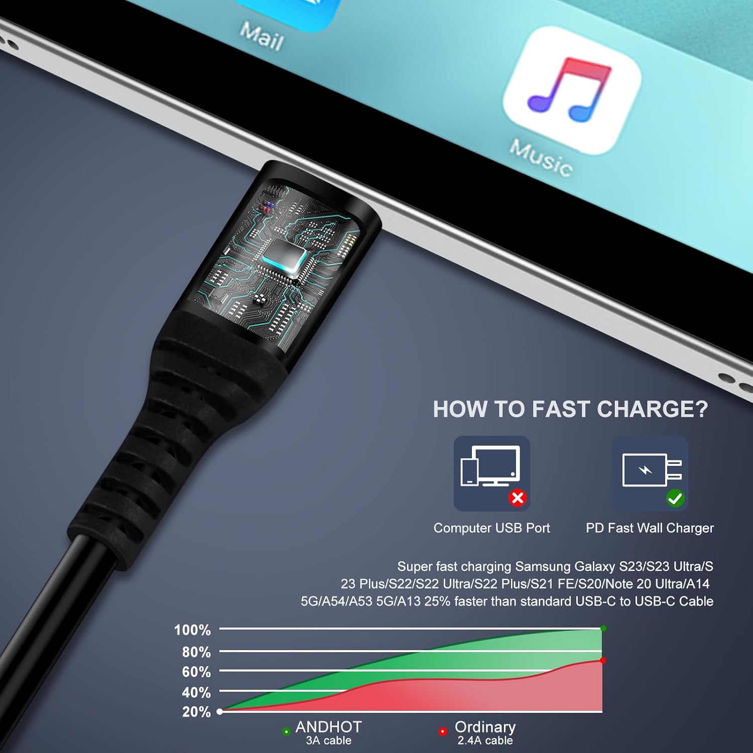 Android Auto USB C naar USB C- - Coiled Usb Cable recensie en prijs